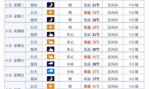 白银区天气预报15天穿衣_白银区天气预报