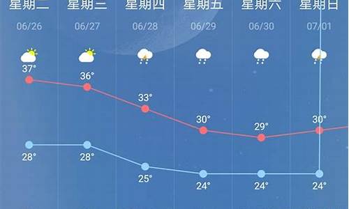 未来南京十五天天气预报_南京十五天天气预报