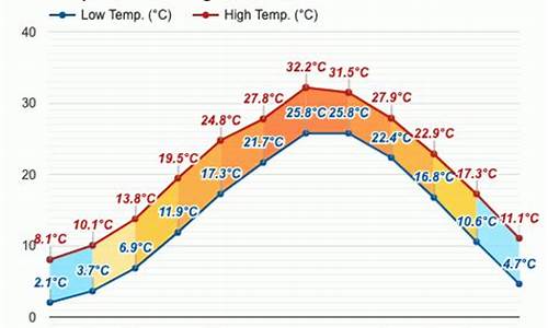 上海10月气温_上海10月气温记录