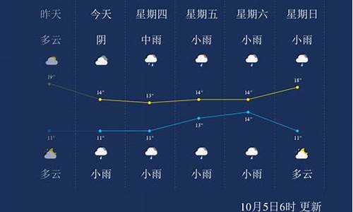 天门天气预报未来15天_天门天气预报未来