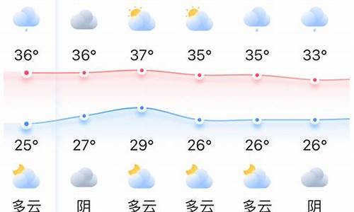 福州天气预报一周7天查询结果_福州天气预