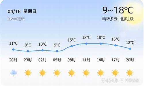 日照今日天气预报情况_日照今日天气