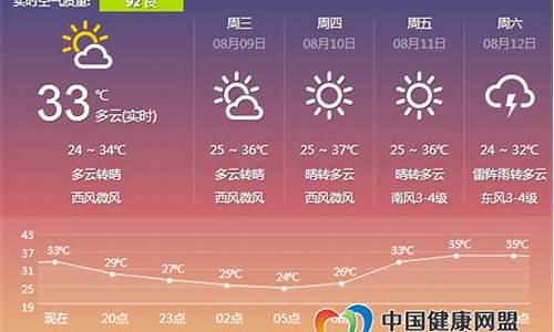 明天郑州天气预报情况_明天郑州天气