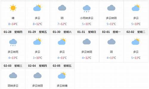 成都天气预报7天15天_成都天气预报7天