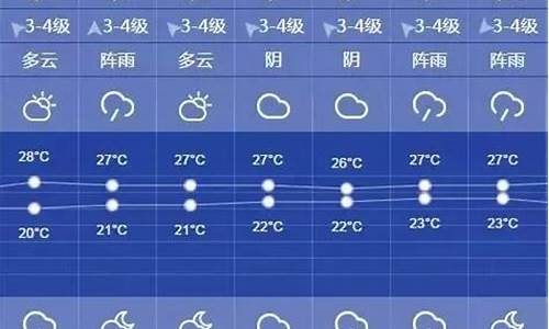 上海一周天气预报15天查询一周天气预报_