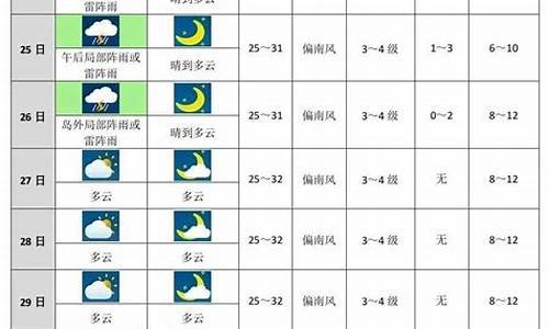 江苏未来十天天气预报查询_江苏省未来15