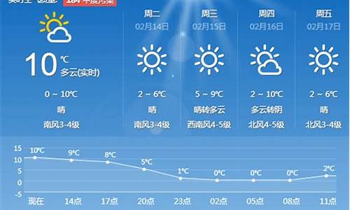 青岛一周天气预报周几播出时间表_青岛一周