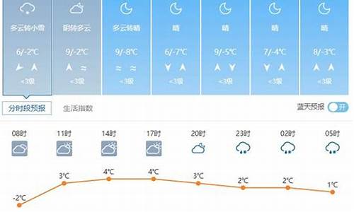 威县天气预报15天查询_威县天气预报15