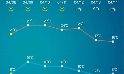 淄博市天气预报15天气,清明假期_淄博市