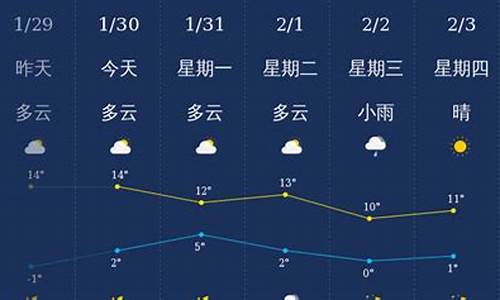 大理天气预报15天最新消息_大理天气预报