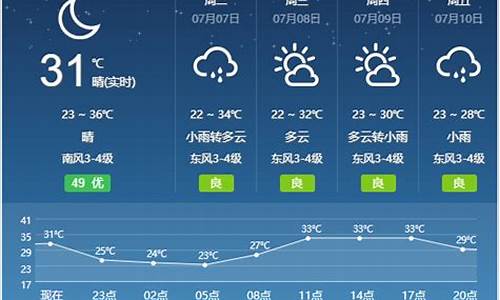 宿州天气预报一周天气预报_宿州天气预报一周