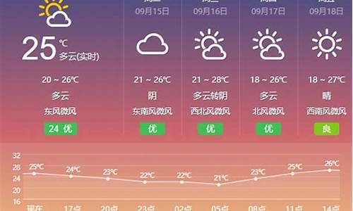 江苏盐城天气预报15天最新消息_江苏盐城天气预报15天