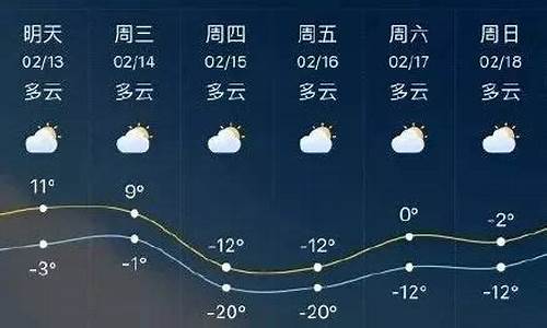 临沂天气预报15天气_临沂天气预报15天