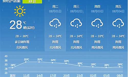 桂林近一个月天气预报30天_广西桂林天气