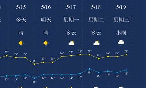 丽江天气15天预报查询结果_丽江天气预报15天气预报一周天气预报