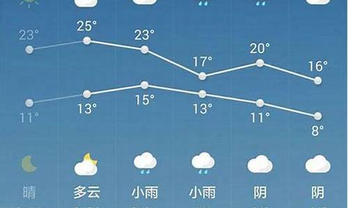 西安一周天气?_西安一周天气预报七天查询