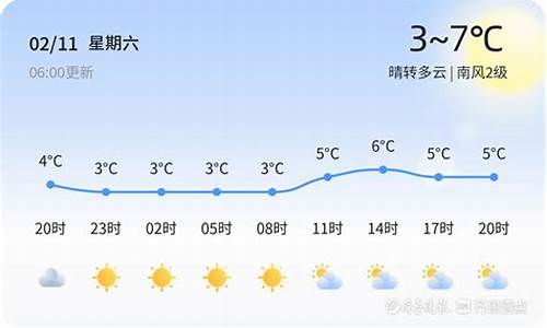 青岛今天天气怎么样?_青岛今天天气