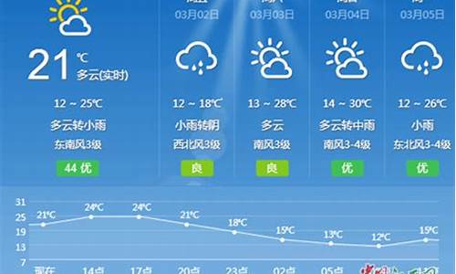 江西吉安地区天气预报_江西吉安一周天气预