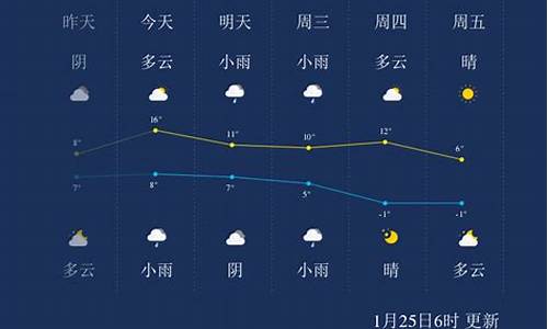 绍兴未来一周的天气预报_绍兴未来一周天气