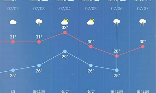 桐城天气15天预报查询_桐城天气预报7天