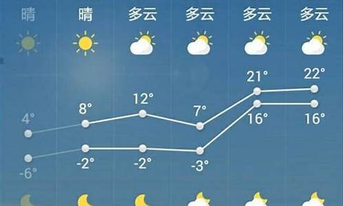 菏泽一周天气预报7天详情情况最新消息_菏