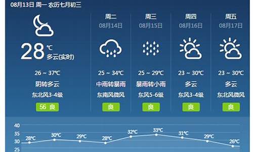 焦作天气预报15天气报_焦作天气预报15