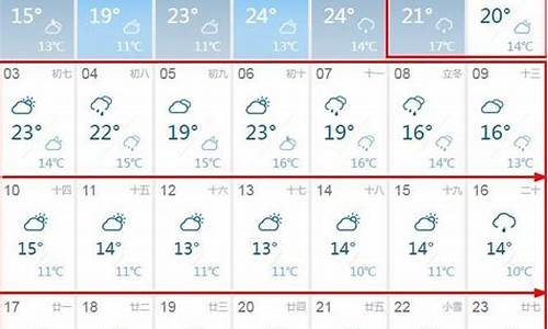 重庆11月份天气记录_重庆11月上旬天气