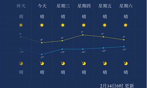 白城天气预报一周七天_白城天气15天