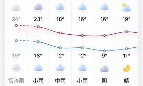 凤台天气预报一周_凤台天气预报一周10天