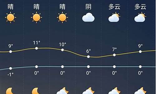 颍上县天气预报_颍上县天气预报详情