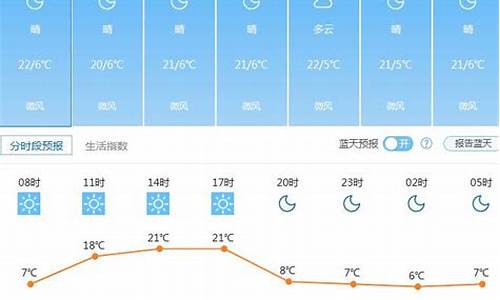 昆明未来一周天气预报出炉时间_昆明未来一