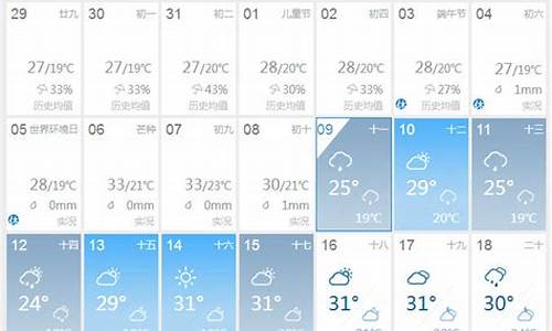 成都最近10天天气预报_成都未来40天天