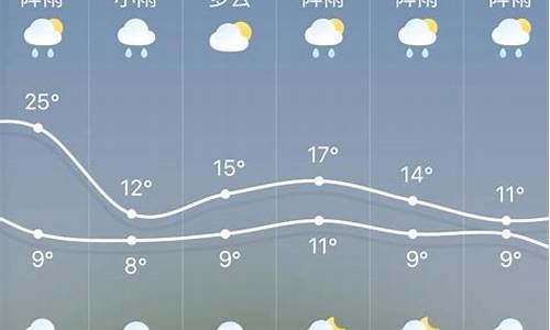 德江县天气预报30天准确_德江县天气预报