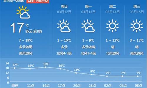 济南一周天气预报30天天气预报情况查询_