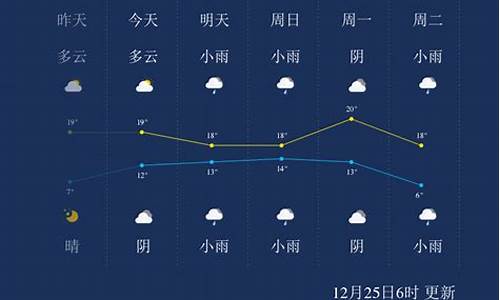 来宾一周天气预报7天详情查询_来宾市最近一周天气预报