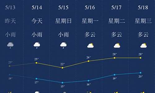 柳州天气预报一周天气_广西一周天气预报七天查询