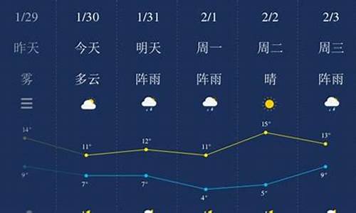 湘潭一周天气预报7天准确吗最新消息_湘潭