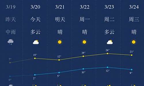 石家庄预报一周天气情况_石家庄预报一周天