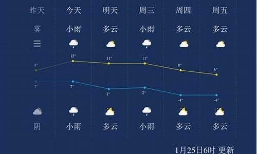 扬州未来一周天气预报15天查询表_扬州未