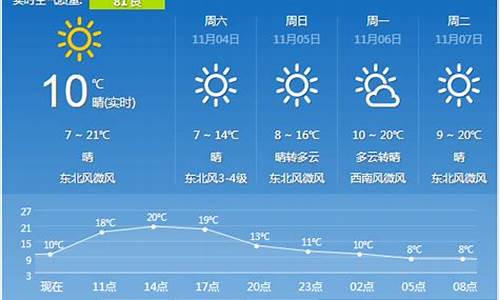 西安一个星期天气预报_西安一周天气预报七