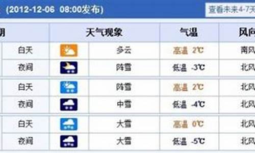 威海天气预告_威海天气预报未来三天