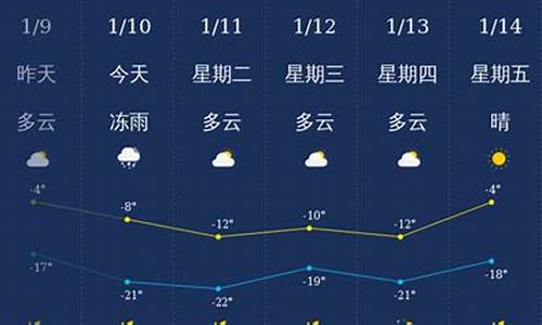 通化天气预报15天_通化天气预报15天准确一览表