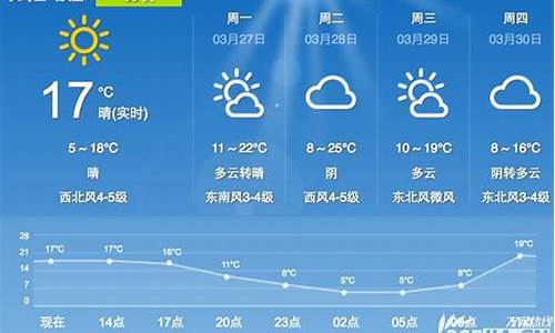 合肥未来一周天气预报情况分析情况分析_合