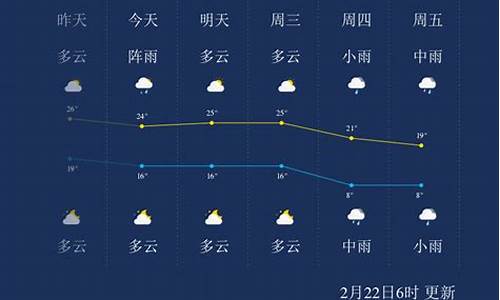 湖南郴州一周天气预报七天重庆_湖南郴州1