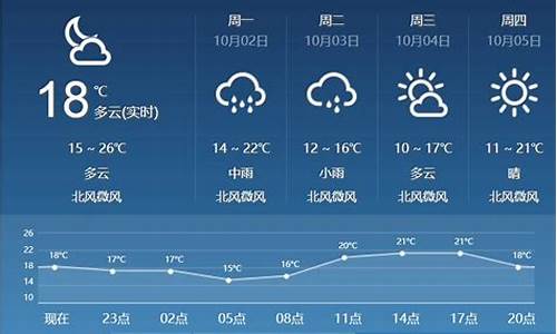 临汾天气预报_临汾天气预报24小时报