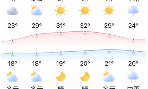 顺德天气预报未来7天_顺德天气预报未来7天