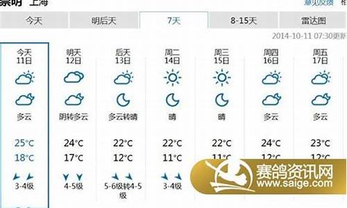 崇明天气预报3天_崇明天气预报3天查询