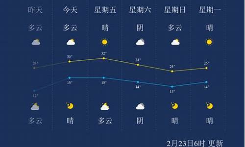 西双版纳天气预报15天准确天气查询表格_