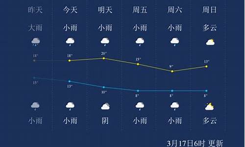 湖南怀化地区天气预报_湖南怀化一周天气预