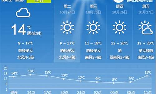 日照天气预报一周15天天气预报_日照天气